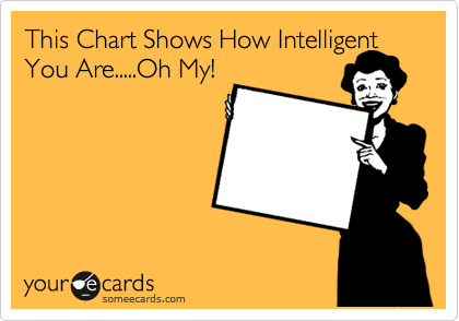 This Chart Shows How Intelligent
You Are.....Oh My!
