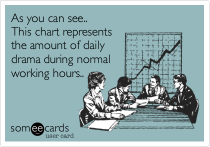 As you can see..
This chart represents
the amount of daily
drama during normal
working hours..