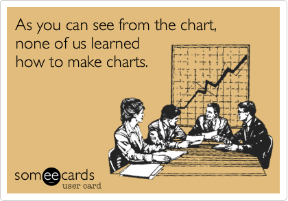 As you can see from the chart, none of us learned
how to make charts.