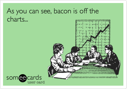 As you can see, bacon is off the charts...