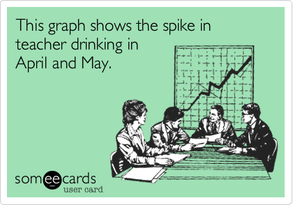 This graph shows the spike in teacher drinking in
April and May.  