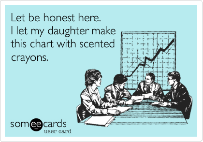 Let be honest here.
I let my daughter make
this chart with scented
crayons.  