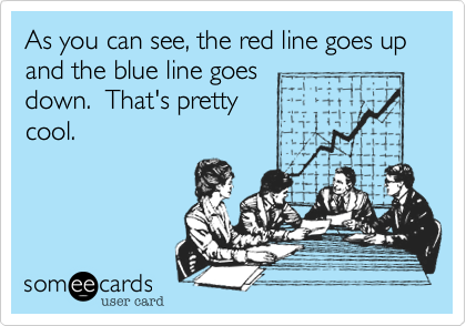 As you can see, the red line goes up and the blue line goes
down.  That's pretty
cool.