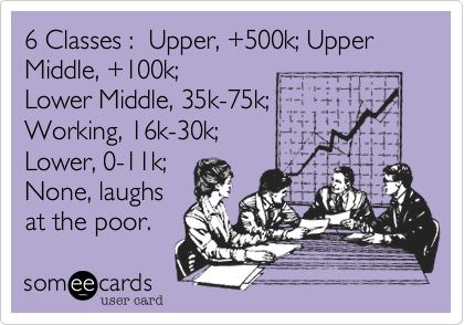 6 Classes :  Upper, +500k; Upper Middle, +100k;
Lower Middle, 35k-75k; 
Working, 16k-30k;
Lower, 0-11k;
None, laughs
at the poor.