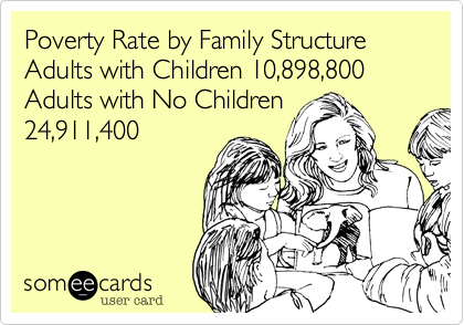 Poverty Rate by Family Structure Adults with Children 10,898,800 Adults with No Children
24,911,400  