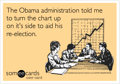 The Obama administration told me to turn the chart up
on it's side to aid his
re-election.