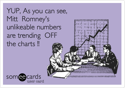 YUP, As you can see,
Mitt  Romney's
unlikeable numbers
are trending  OFF
the charts !!
