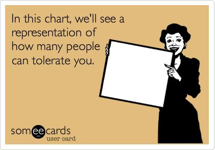 In this chart, we'll see a
representation of
how many people
can tolerate you.
