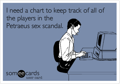 I need a chart to keep track of all of the players in thePetraeus sex scandal.