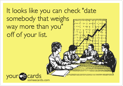 It looks like you can check "date somebody that weighs
way more than you"
off of your list.