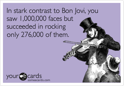 In stark contrast to Bon Jovi, you saw 1,000,000 faces but
succeeded in rocking
only 276,000 of them.