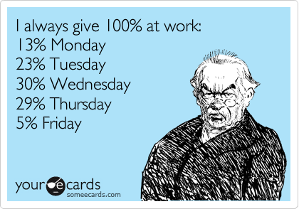 I always give 100% at work:
13% Monday
23% Tuesday
30% Wednesday
29% Thursday
5% Friday