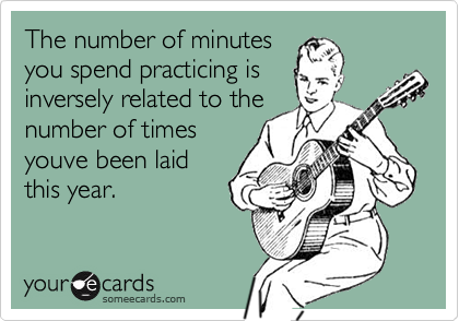 The number of minutes
you spend practicing is
inversely related to the
number of times
youve been laid
this year.