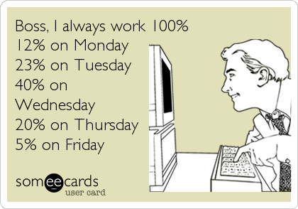 Boss, I always work 100%12% on Monday23% on Tuesday40% onWednesday20% on Thursday5% on Friday