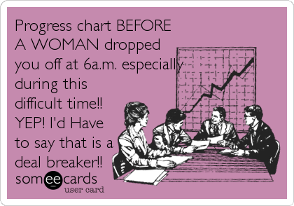 Progress chart BEFORE
A WOMAN dropped
you off at 6a.m. especially
during this
difficult time!!
YEP! I'd Have
to say that is a
deal breaker!!