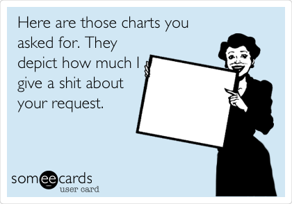 Here are those charts you
asked for. They
depict how much I
give a shit about
your request. 