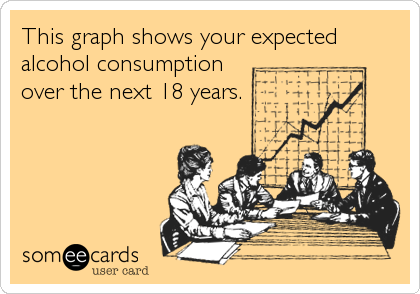 This graph shows your expected
alcohol consumption
over the next 18 years.