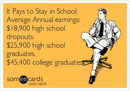 It Pays to Stay in School: 
Average Annual earnings:
$18,900 high school
dropouts. 
$25,900 high school
graduates.
$45,400 college graduates