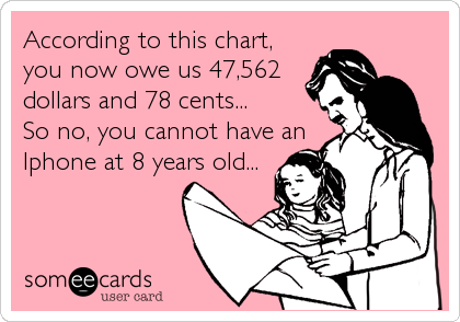 According to this chart, 
you now owe us 47,562 
dollars and 78 cents...
So no, you cannot have an
Iphone at 8 years old...