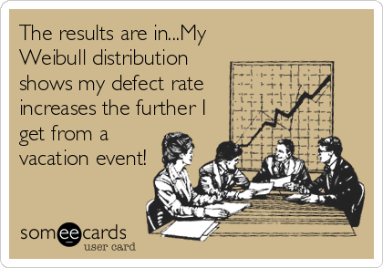 The results are in...My
Weibull distribution
shows my defect rate
increases the further I
get from a
vacation event!
