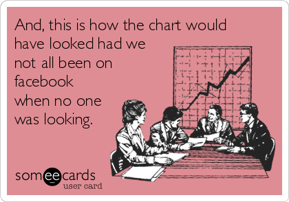 And, this is how the chart would
have looked had we
not all been on
facebook
when no one
was looking.