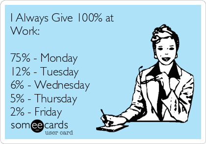 I Always Give 100% at
Work: 

75% - Monday 
12% - Tuesday
6% - Wednesday
5% - Thursday 
2% - Friday 