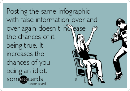 Posting the same infographic
with false information over and
over again doesn't increase
the chances of it
being true. It
increases the
chances of you
being an idiot.