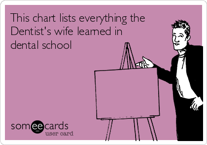 This chart lists everything the
Dentist's wife learned in
dental school