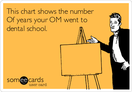 This chart shows the number
Of years your OM went to
dental school.
