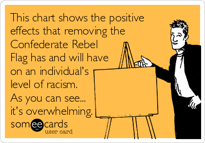 This chart shows the positive
effects that removing the
Confederate Rebel
Flag has and will have
on an individual's 
level of racism. 
As you can see... 
it's overwhelming.