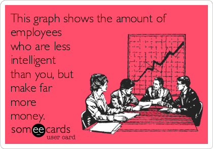 This graph shows the amount of
employees
who are less
intelligent
than you, but
make far
more
money.