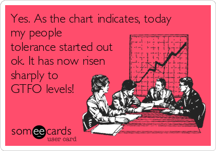 Yes. As the chart indicates, today
my people
tolerance started out
ok. It has now risen
sharply to
GTFO levels!